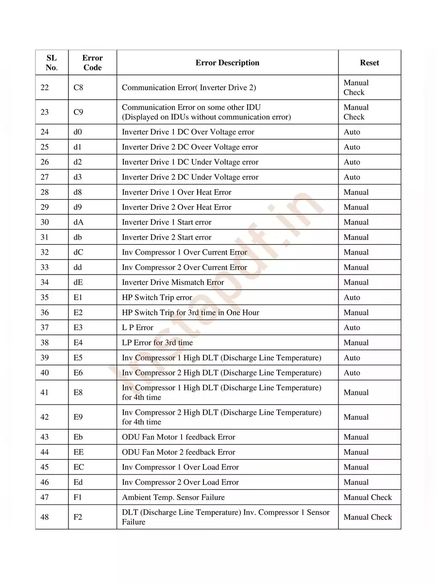 Blue Star Invertor AC Error Code List PDF InstaPDF