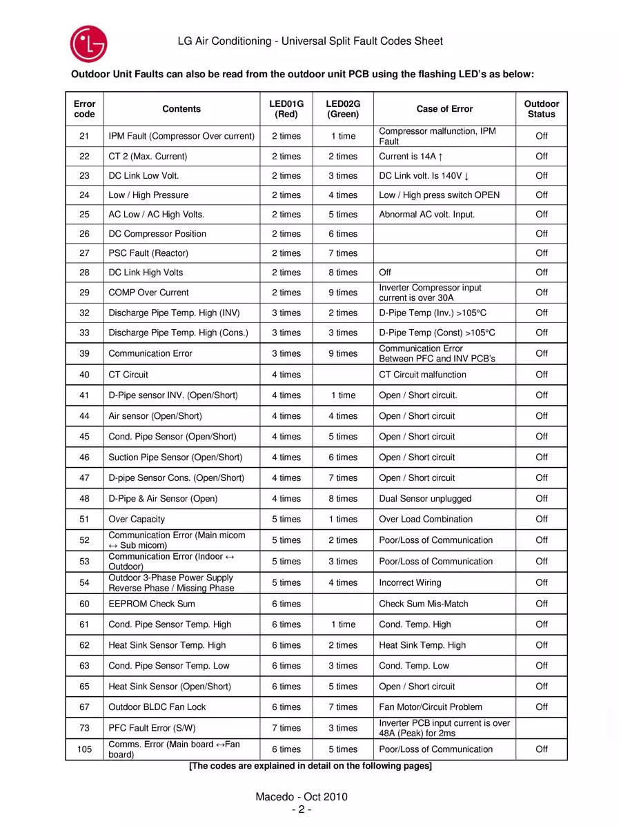 LG AC Error Code List PDF InstaPDF