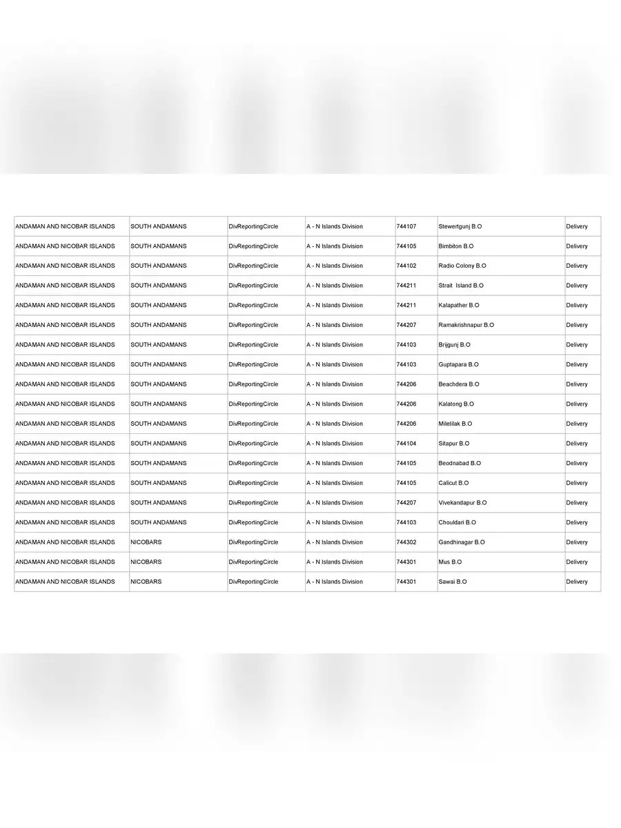 All India Pin Code List PDF InstaPDF