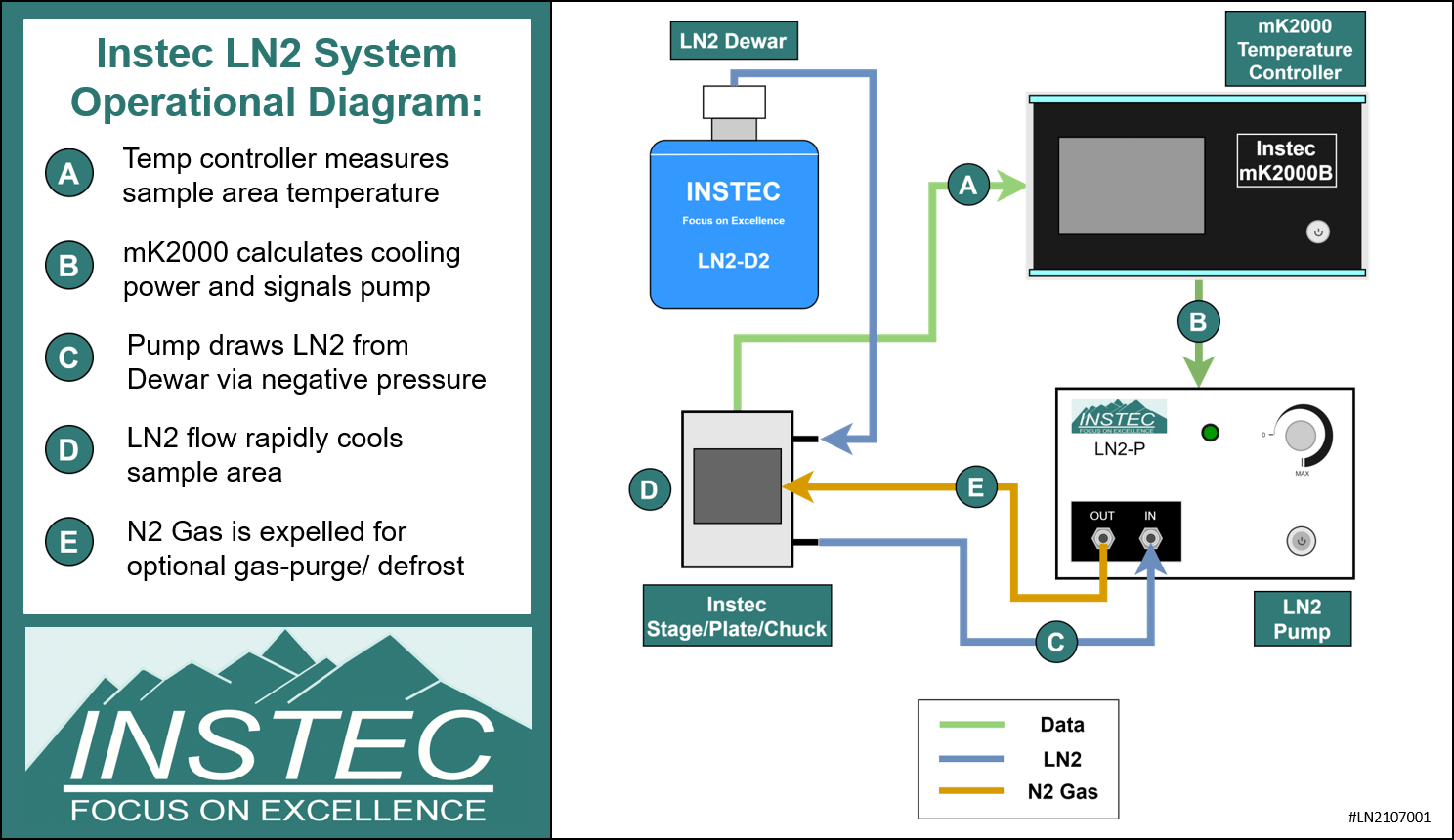 LN2 LIQUID NITROGEN COOLING SYSTEMS Instec LN2 Cooling System