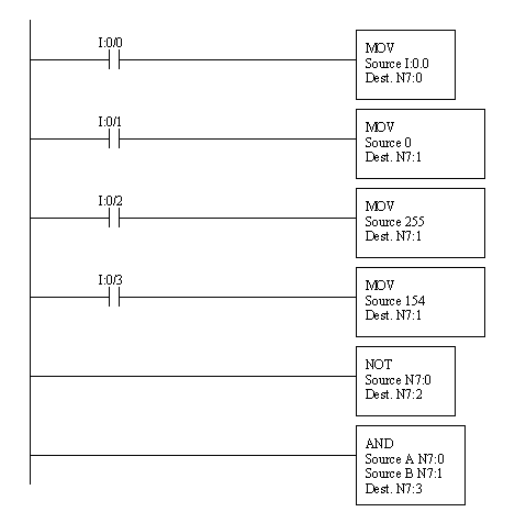 RSLogix PLC Boolean Functions Example - PLC - INST ENG