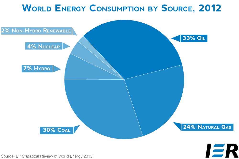 Energy Consumption Corsis' Cram Site!