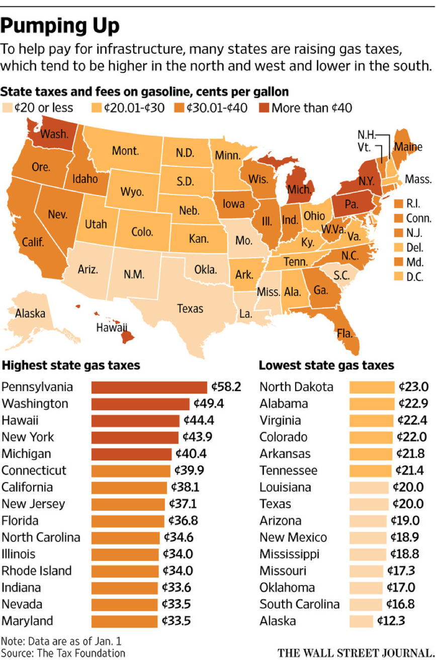 Some States Consider Raising Gasoline Taxes IER