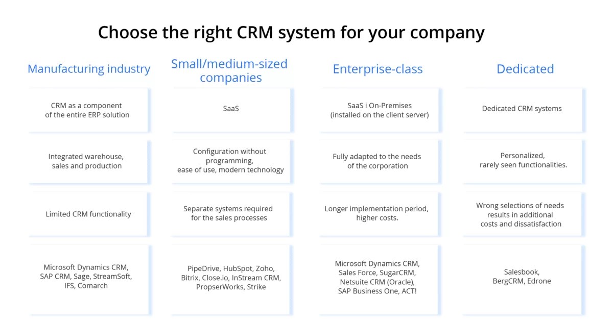 How to choose the right CRM for your company? Instream Group