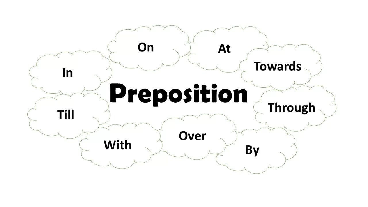 Preposition Definition and Examples with its 8 Types INSTRILL