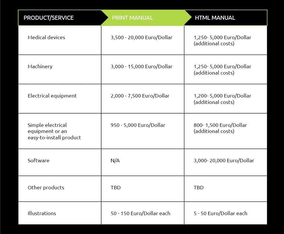 How Much Does a User Manual Cost?