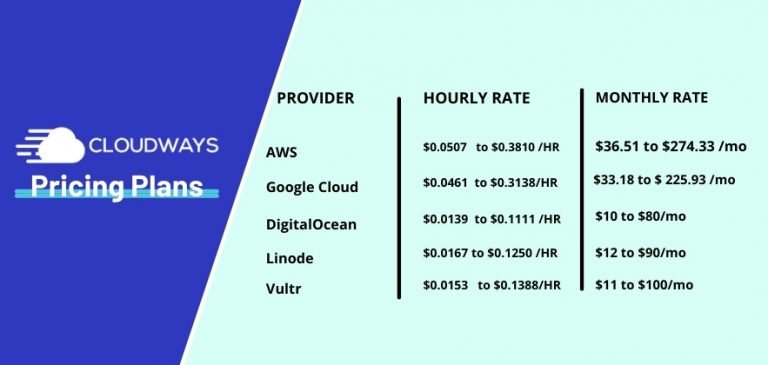 AWS web hosting price Amazon web hosting jachoos.net