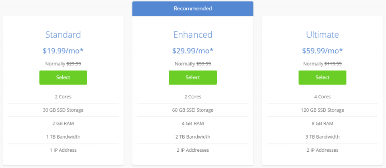 Bluehost VPS Review (2021) Go with Bluehost VPS or Continue Looking