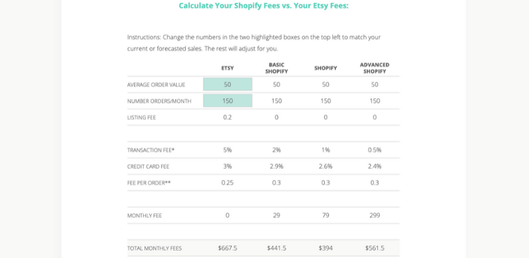 Shopify Fees (2020) Breaking Down Shopify's Monthly Fees, Transaction