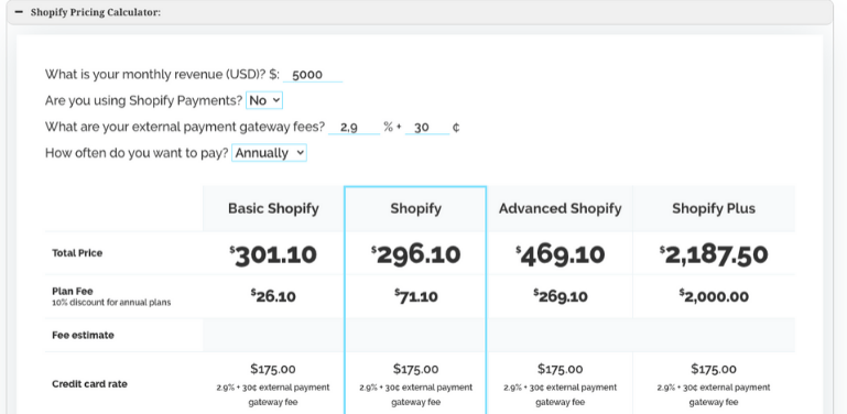 Shopify Fees (2020) Breaking Down Shopify's Monthly Fees, Transaction
