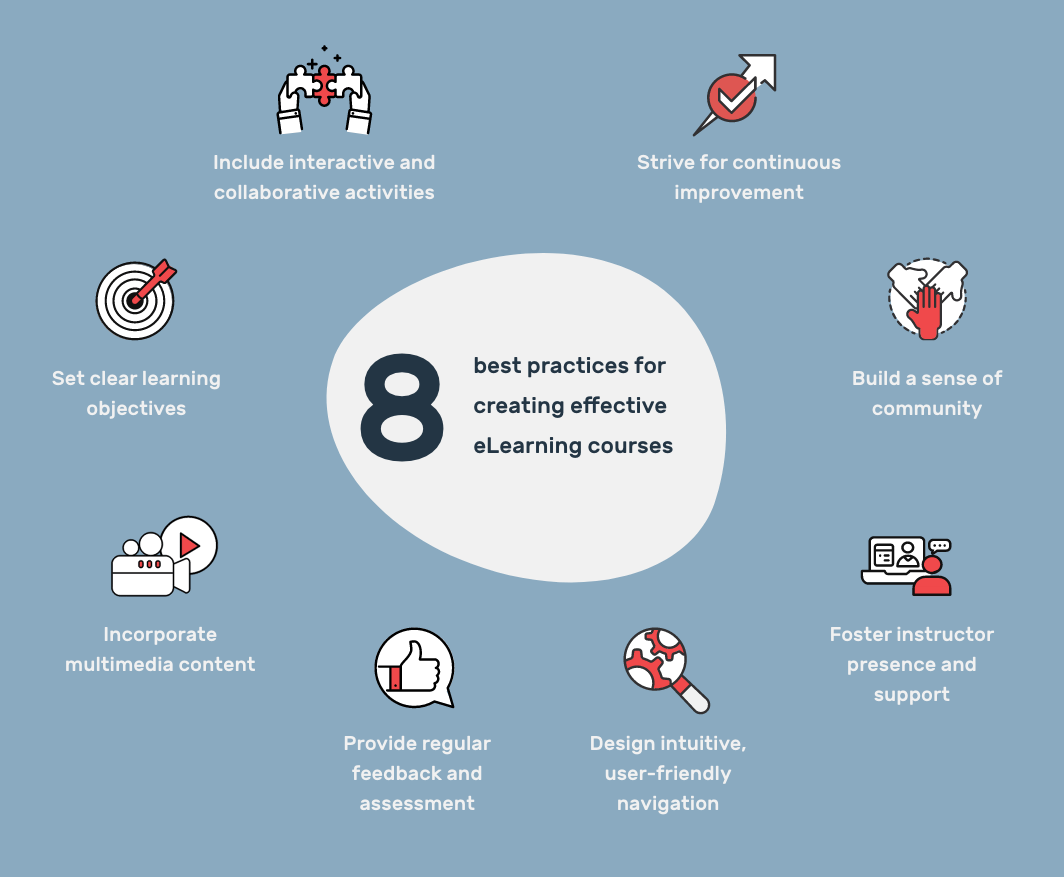 The Role of eLearning in Adult Education