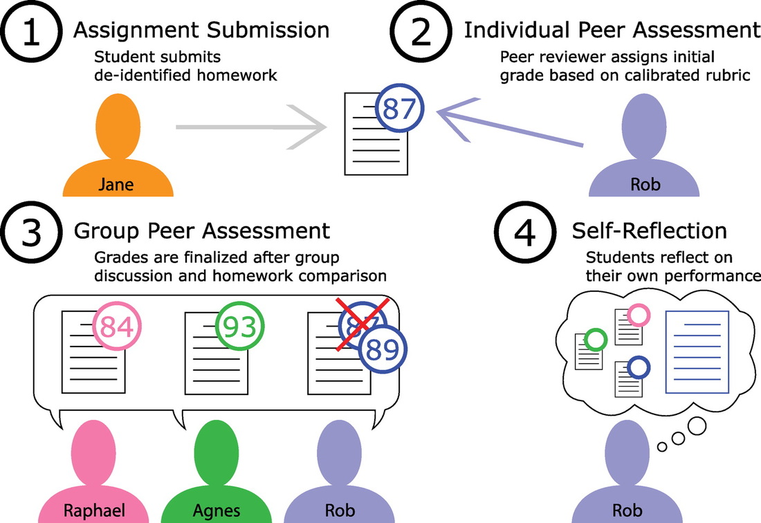 STUDENT CENTERED LEARNING Instructional Design Principles