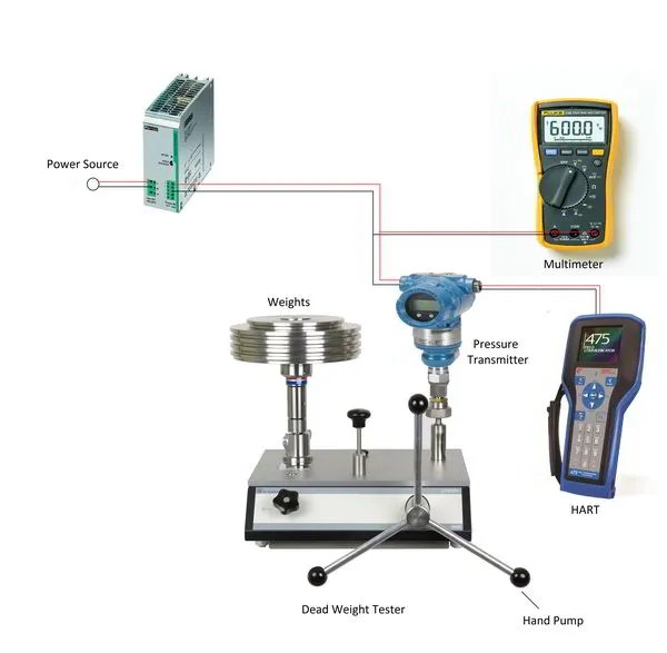 How to do a pressure calibration Instrulearning