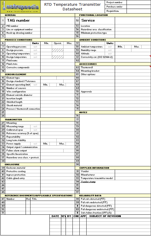 Pressure transmitter datasheet [template] Instrulearning
