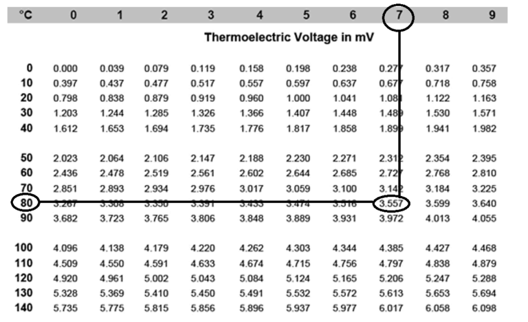 Temperature calibration - How to do it right - Instrulearning
