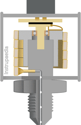 Theory | Potentiometric pressure transducer [with animation