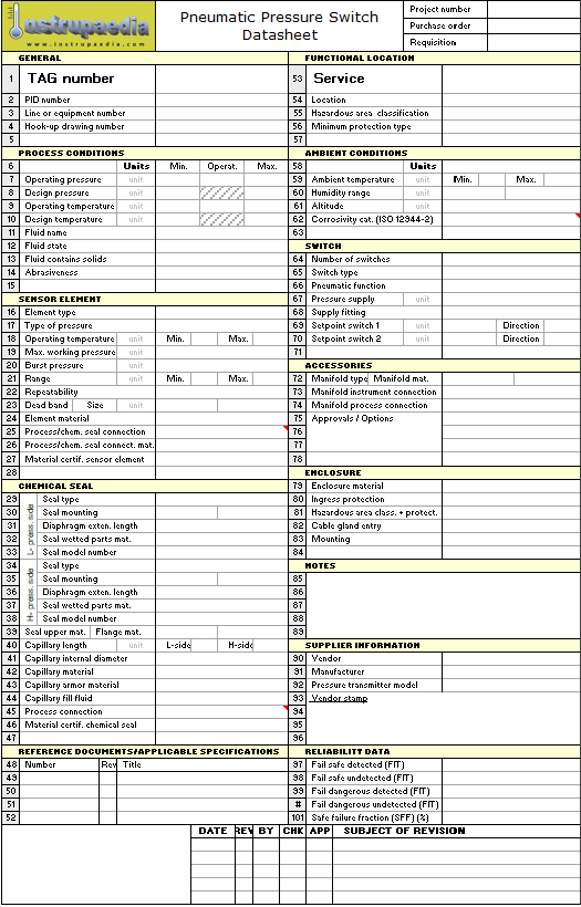 Mechanical pressure switch datasheet [template] Instrulearning