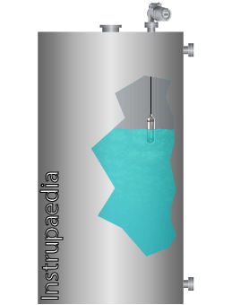 Level measurement [17 working principles] - Instrulearning