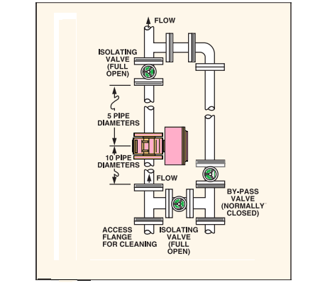 magnetic-flow-meter-installation-1