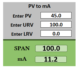 Process variable to milliamps calculator
