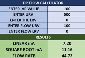 Differential pressure flow transmitter calculation | Instrumentation