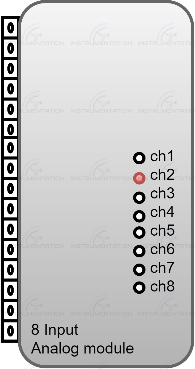 Analog Input Module and AO module basic Instrumentation
