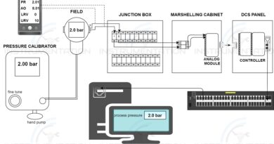 Sequence of Event (SOE) - Instrumentation basics