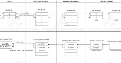 Control valve troubleshooting Procedure | Instrumentation