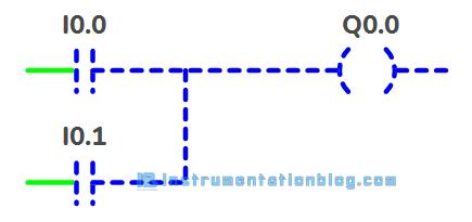 PLC Programming Examples | Basic of Bit Logic Instructions