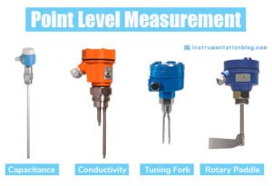 Basics of Level Measurement | Working Principle and Types