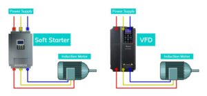 Difference between Soft Starter and VFD.