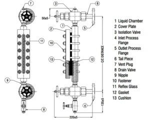 Gauge Reflex: Construction, Components, and Advantages