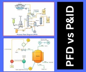 Instrumentation Blog