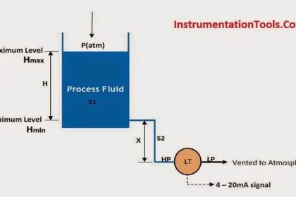 Closed Tank Density Measurement using DP Transmitter with Dry Leg