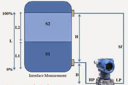 How to do Interface Level Calculation using DP Transmitter