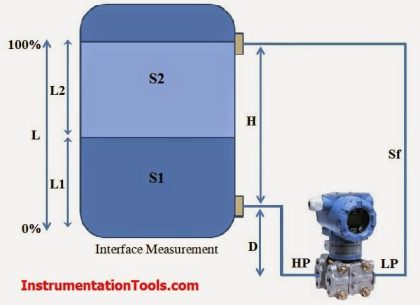Level Measurement - Inst Tools