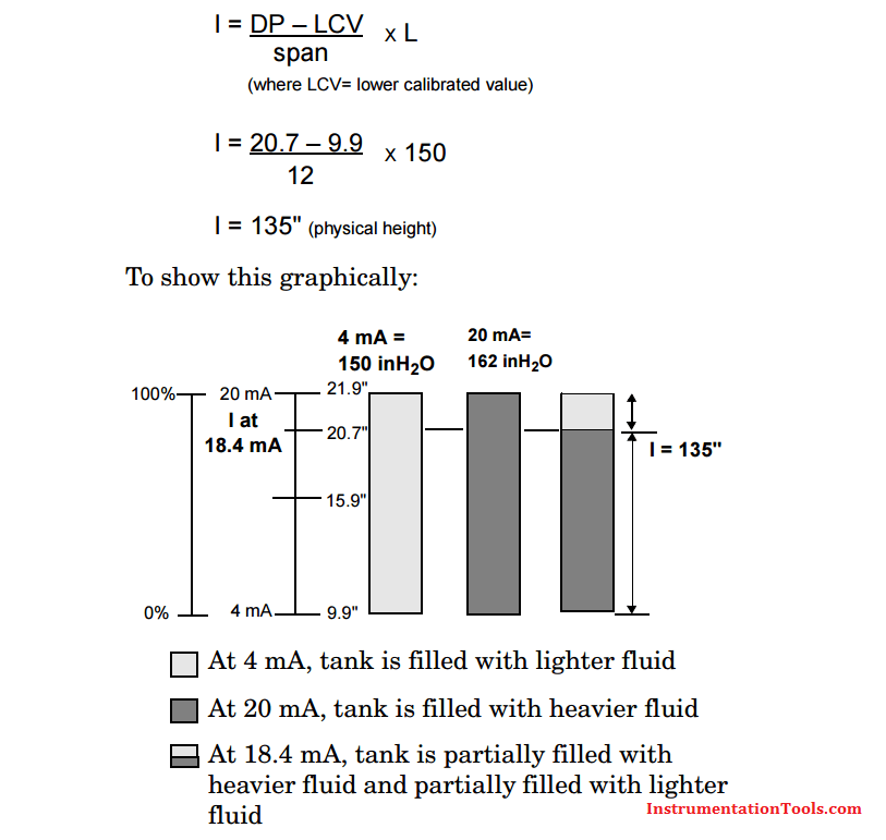Interface Level Measurement using DP Transmitter Instrumentation Tools
