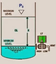 Magnetostrictive Level Transmitter Working Principle - Inst Tools