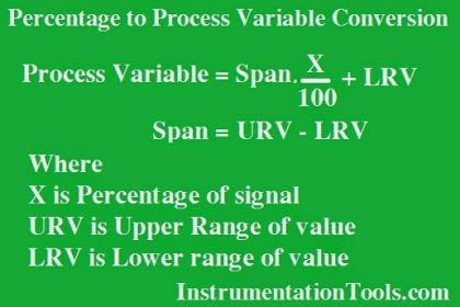 Standard 4 to 20 mA Conversion Formula | InstrumentationTools