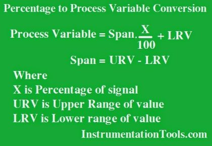 Formulas - Inst Tools