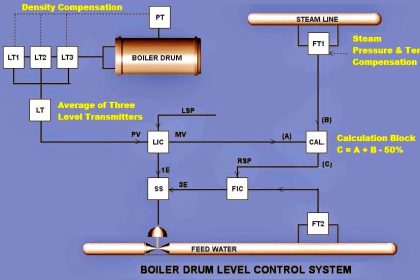Design and Implement Motor Control - Electrical Engineering