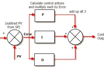 What is Ground, and importance of a Grounding System?