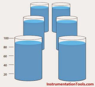Why Measure Level - Inst Tools
