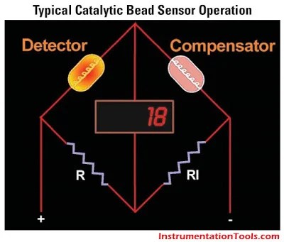 Gas Detectors Working Principle - Inst Tools