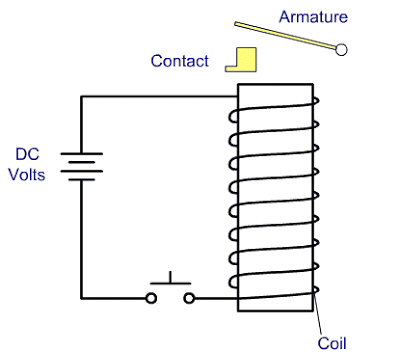 Relay Working Animation | Relay Operation | Instrumentation Tools