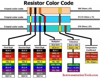 Basics - Inst Tools