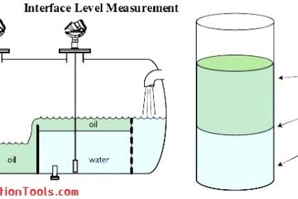 Comparison of Level Meters - Level Measurement Instruments