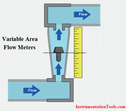 ️ Rotameters Principle - Inst Tools