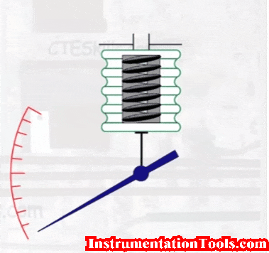 Bellows Pressure Sensors Working Principle Animation - Inst Tools