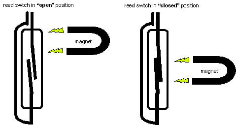 Magnetic Float Level Switch Working Animation - Inst Tools